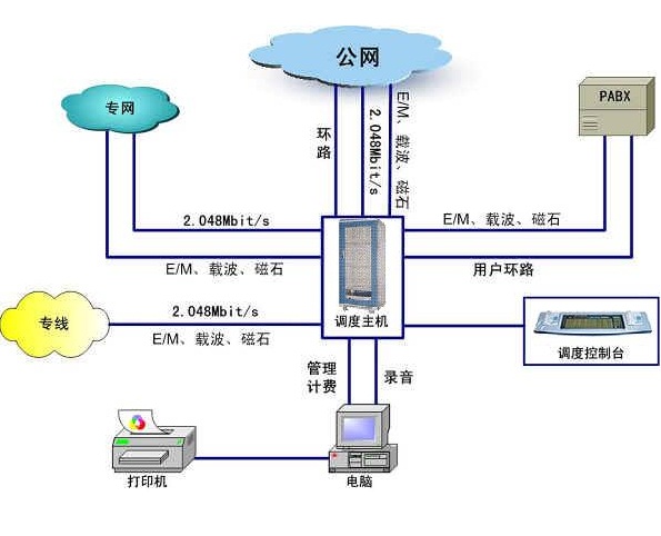 江西電商外呼系統(tǒng)供應(yīng)商